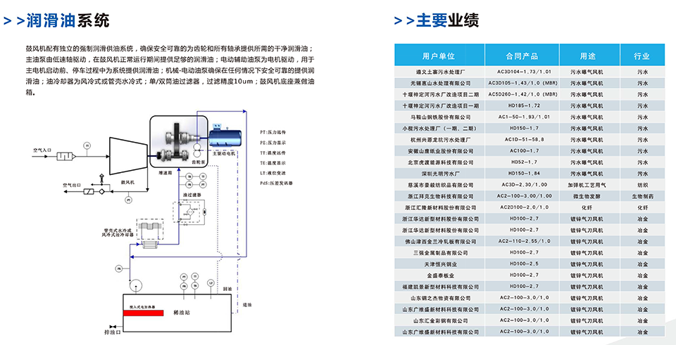 AC離心鼓風(fēng)機(jī)宣傳冊-6