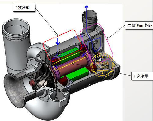 空氣懸浮離心風(fēng)機(jī)喘振是什么原因造成的？該怎么解決！